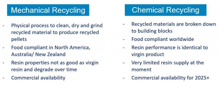Mechanical vs. chemical vs. advanced recycling. What are the ...